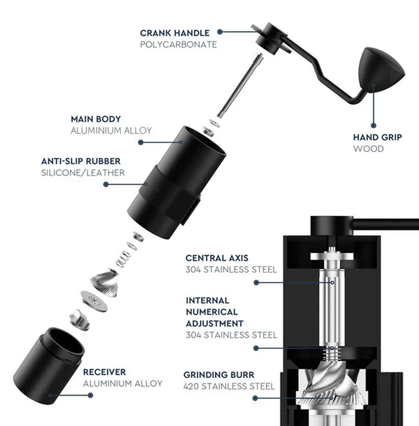 Exploded view of Normcore V2 Manual Coffee Grinder Titanium Plated with labeled parts including crank handle and grinding burrs.