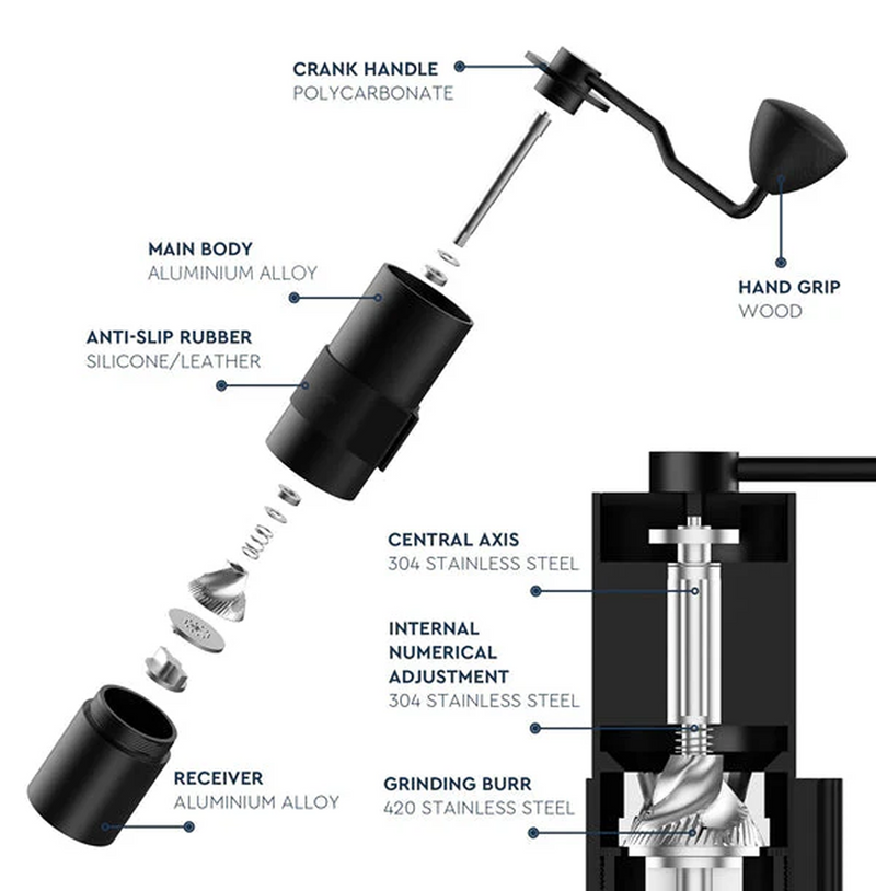 Exploded view of Normcore V2 Manual Coffee Grinder Titanium Plated with labeled parts including crank handle and grinding burrs.