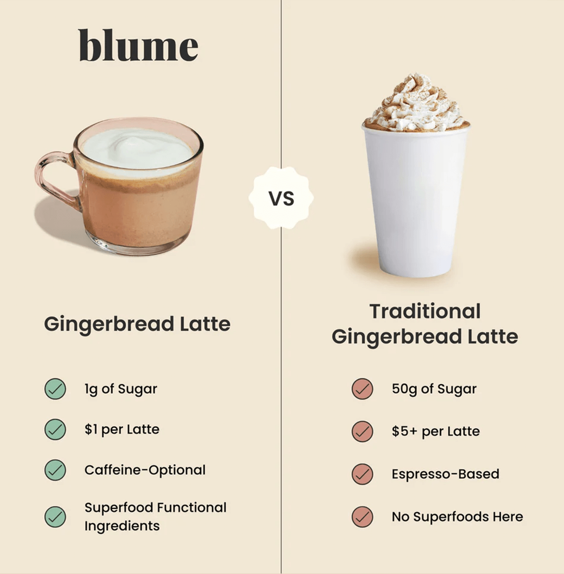 This blend is naturally sweetened with date powder and lucuma for a warming treat so good you will crave it all winter long. Pair with a shot of espresso or enjoy caffeine-free.