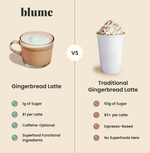 This blend is naturally sweetened with date powder and lucuma for a warming treat so good you will crave it all winter long. Pair with a shot of espresso or enjoy caffeine-free.