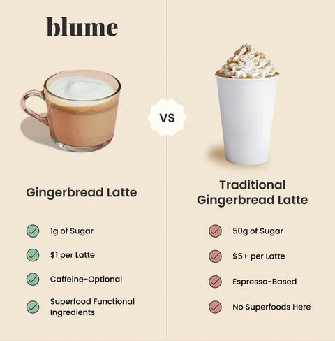 Gingerbread Blend