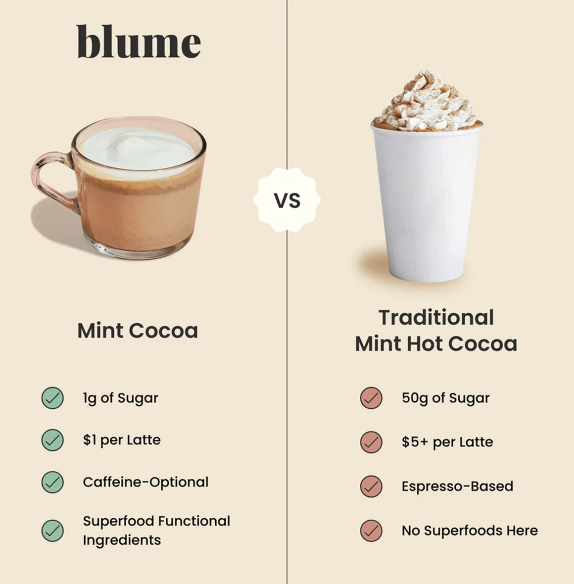 Meet our limited edition, kiddo-approved, maca-powered mint hot chocolate. Rich dark cocoa is paired with mint for an elevated hot chocolate with a refreshing holiday finish.