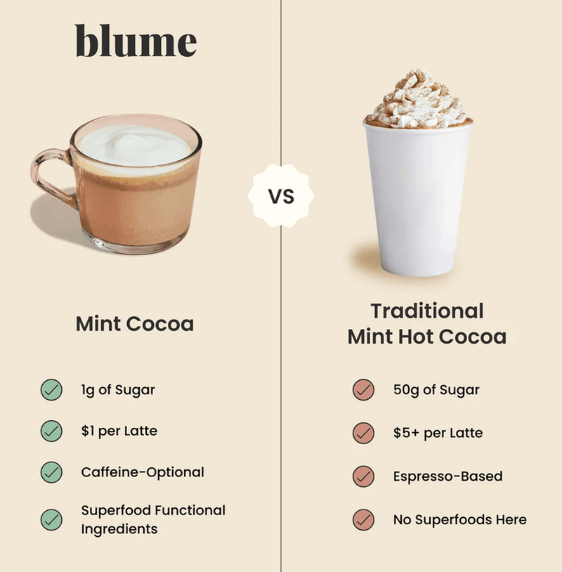 Meet our limited edition, kiddo-approved, maca-powered mint hot chocolate. Rich dark cocoa is paired with mint for an elevated hot chocolate with a refreshing holiday finish.