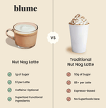 This is a silky smooth, plant-based take on eggnog and pairs perfectly with a shot of espresso. Plus, it's infused with reishi for stress support to ease your body and mind