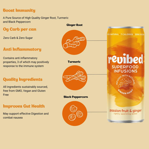Passion Fruit & Ginger Superfood Infusion can with ginger, turmeric, and black peppercorn benefits highlighted.