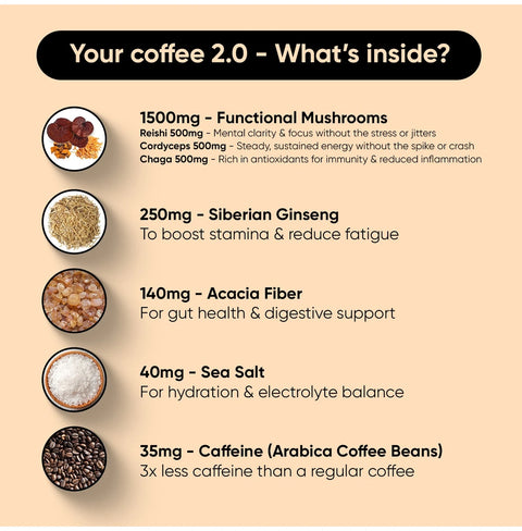 MUSHROOM COFFEE - Image 4