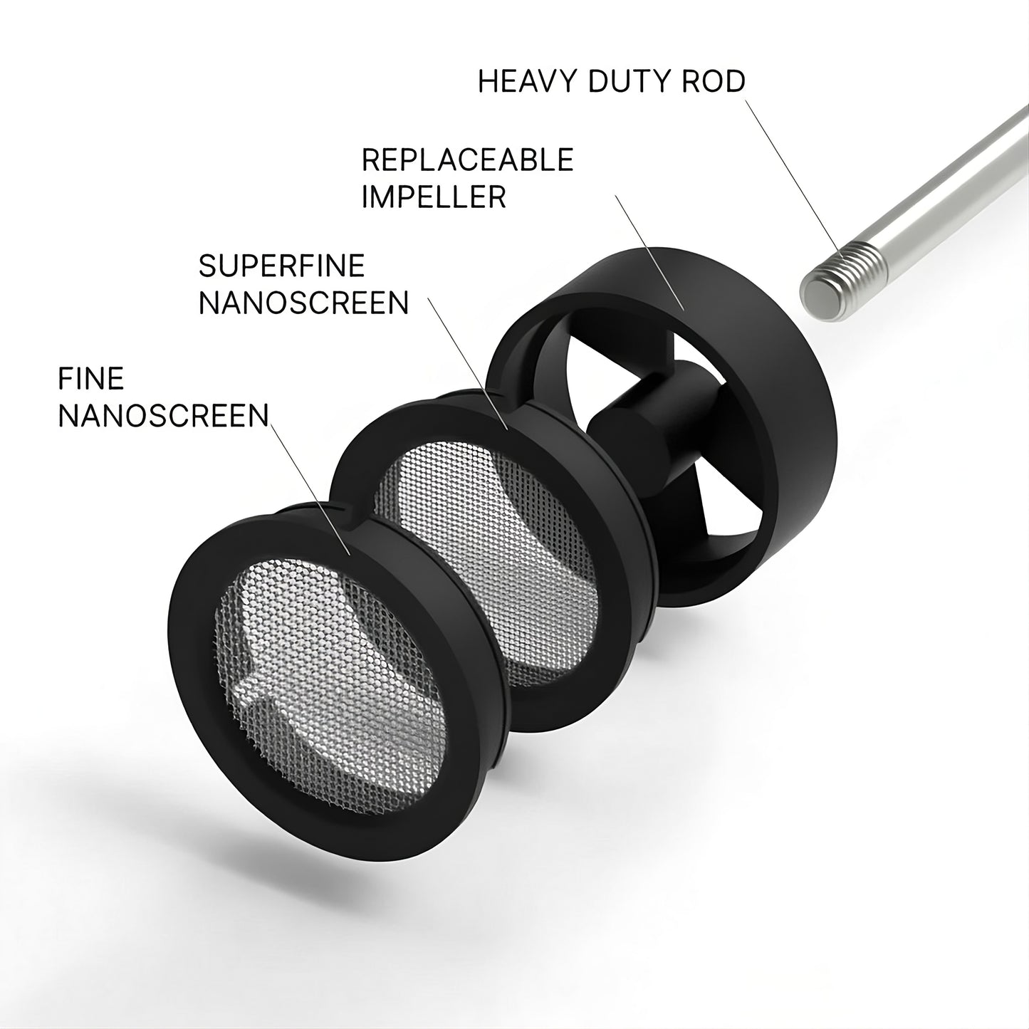 Exploded view of Sunminimal NanoFoamer V2 parts: heavy duty rod, replaceable impeller, superfine and fine nanoscreens.